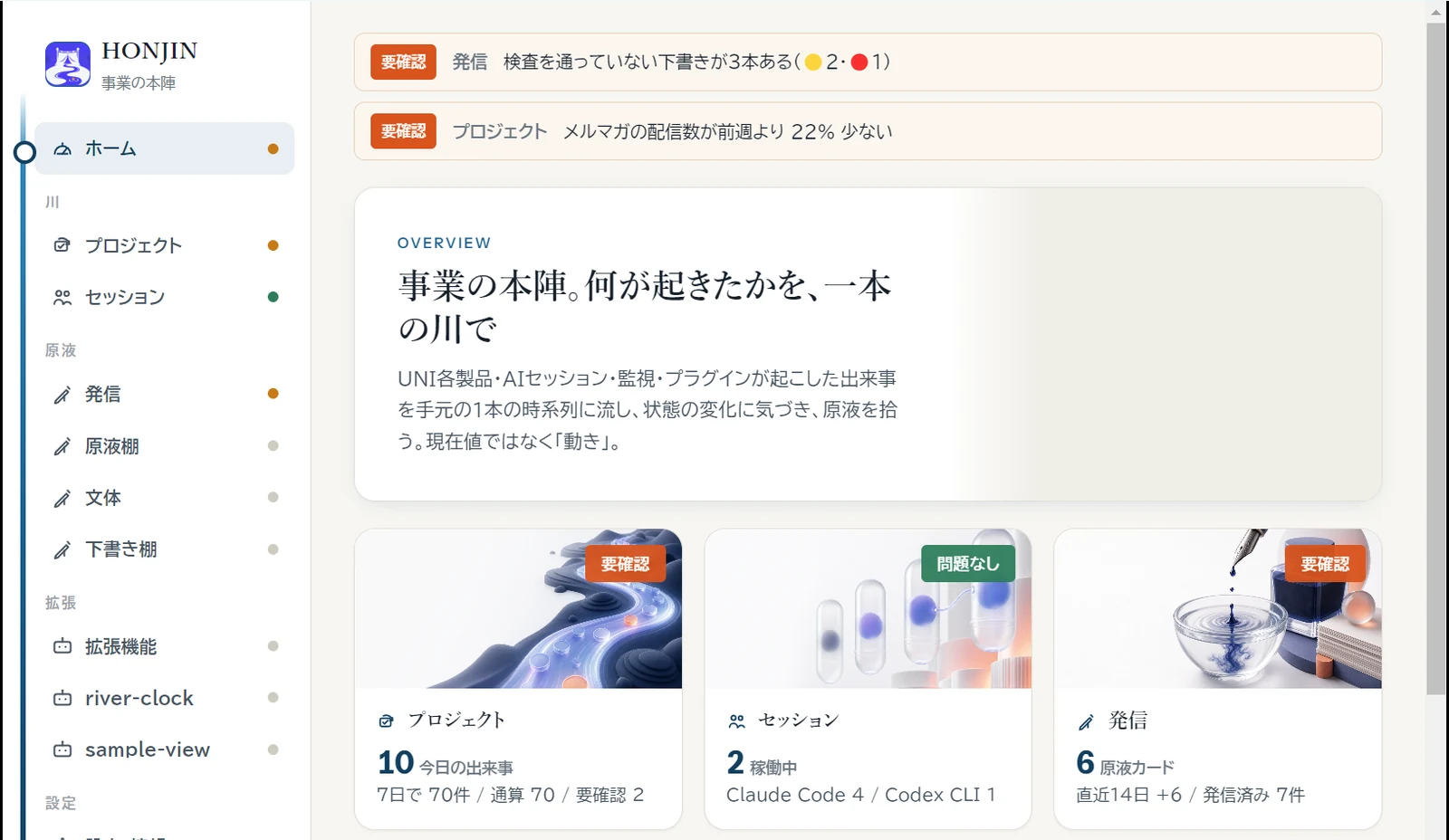 HONJINのホーム画面。上に「検査を通っていない下書きが3本ある」「メルマガの配信数が前週より22%少ない」という要確認の行が並び、その下にプロジェクト・セッション・発信の3枚のカードが出ている